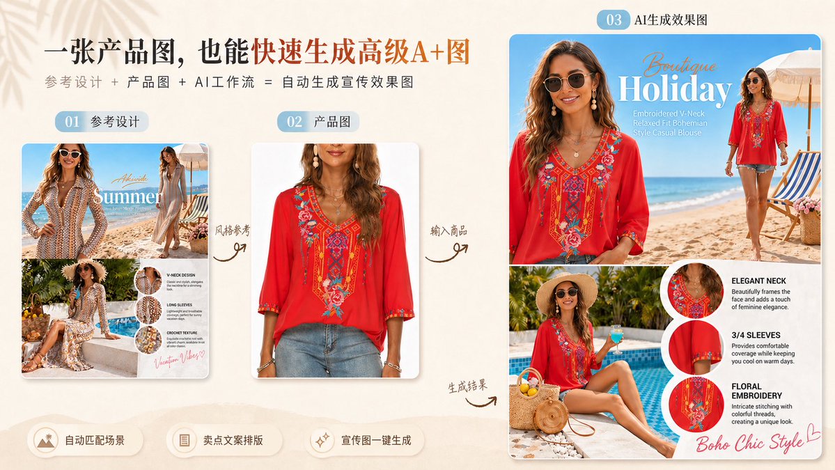 Reference-to-Boho Fashion Ad Remake