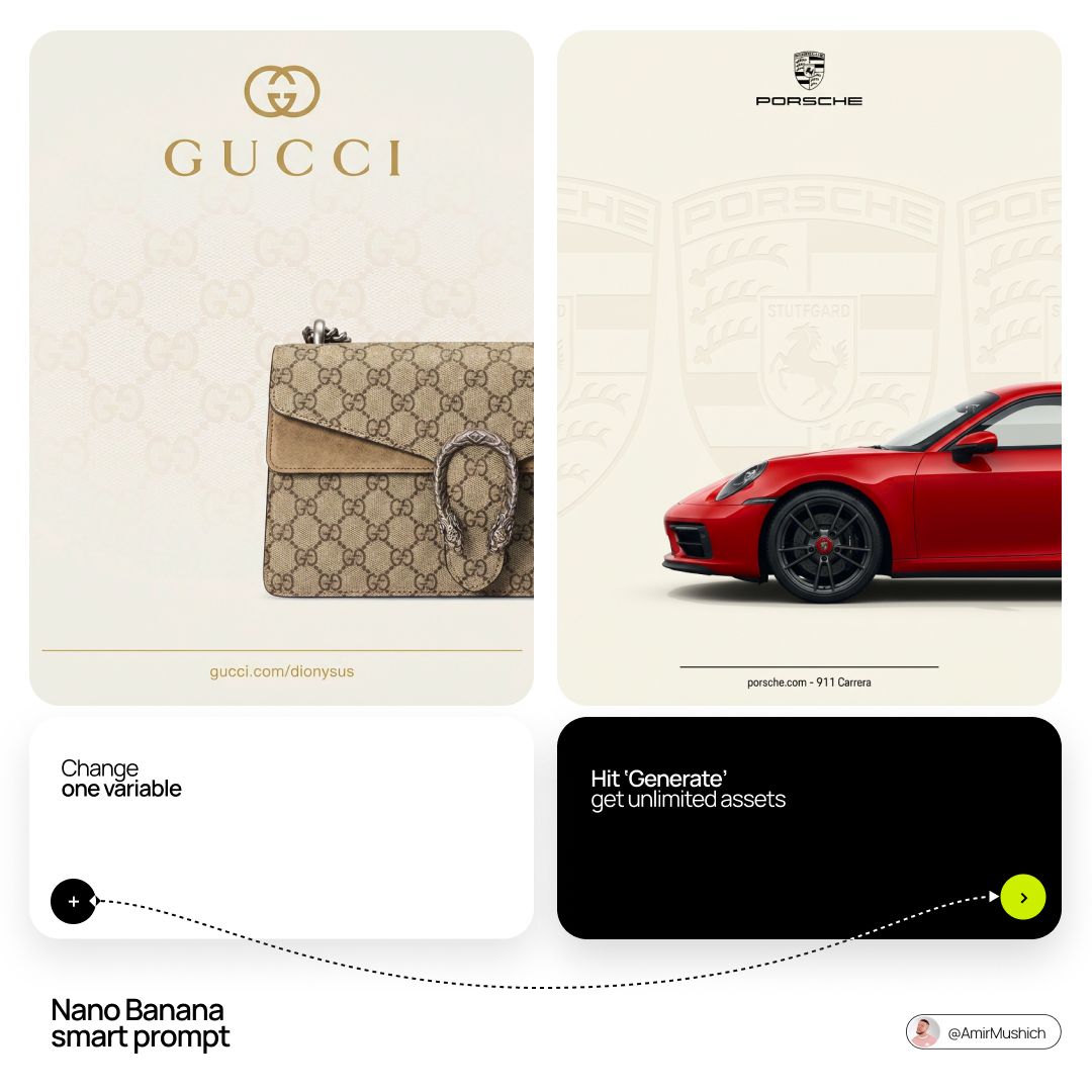 [BRAND NAME] + [PRODUCT] Act as a Senior Luxury Fashion Art Director and Studio Photographer specia…