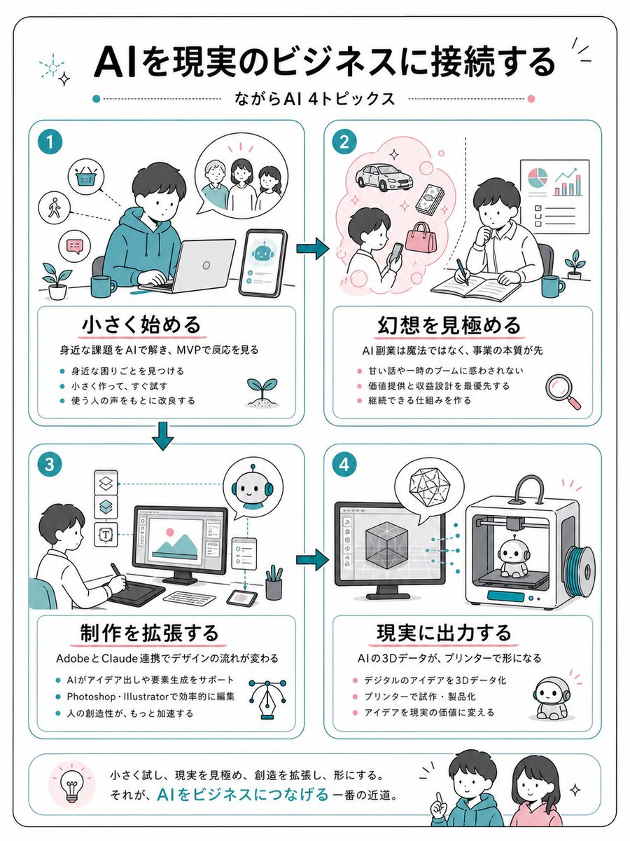 Japanese AI Business Infographic
