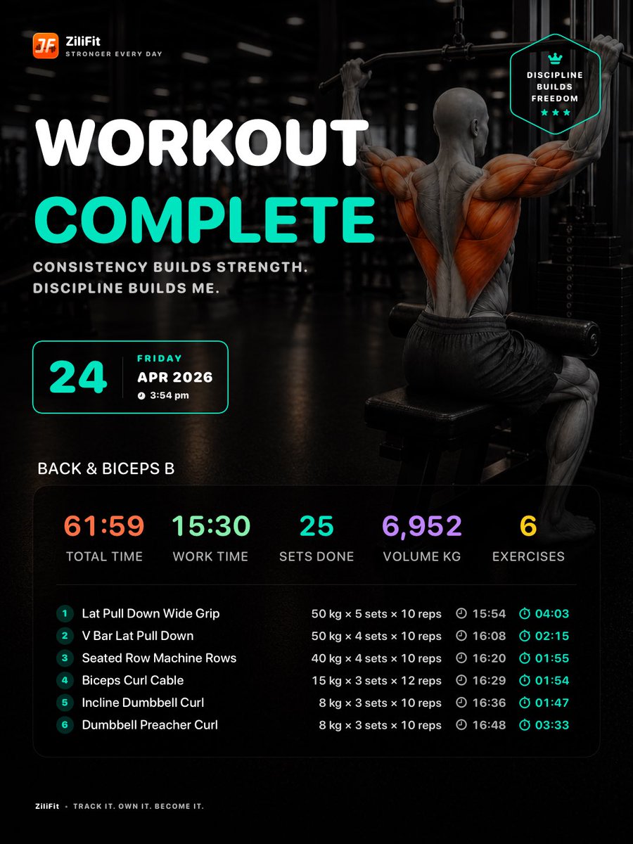 Workout Complete Fitness Poster