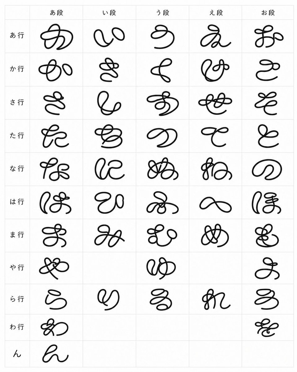 Looped Hiragana Font Chart