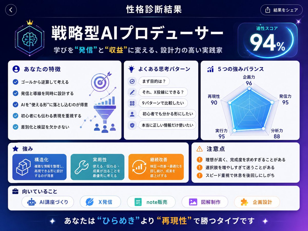 Personality Diagnostic UI Generator