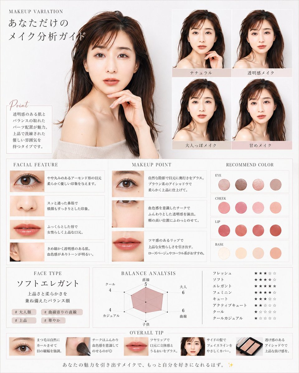 Korean Makeup Analysis Guide