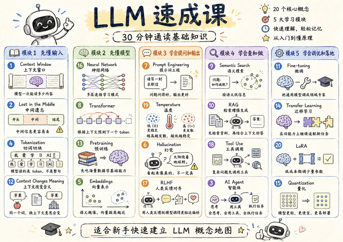 LLM Crash Course Visualizer